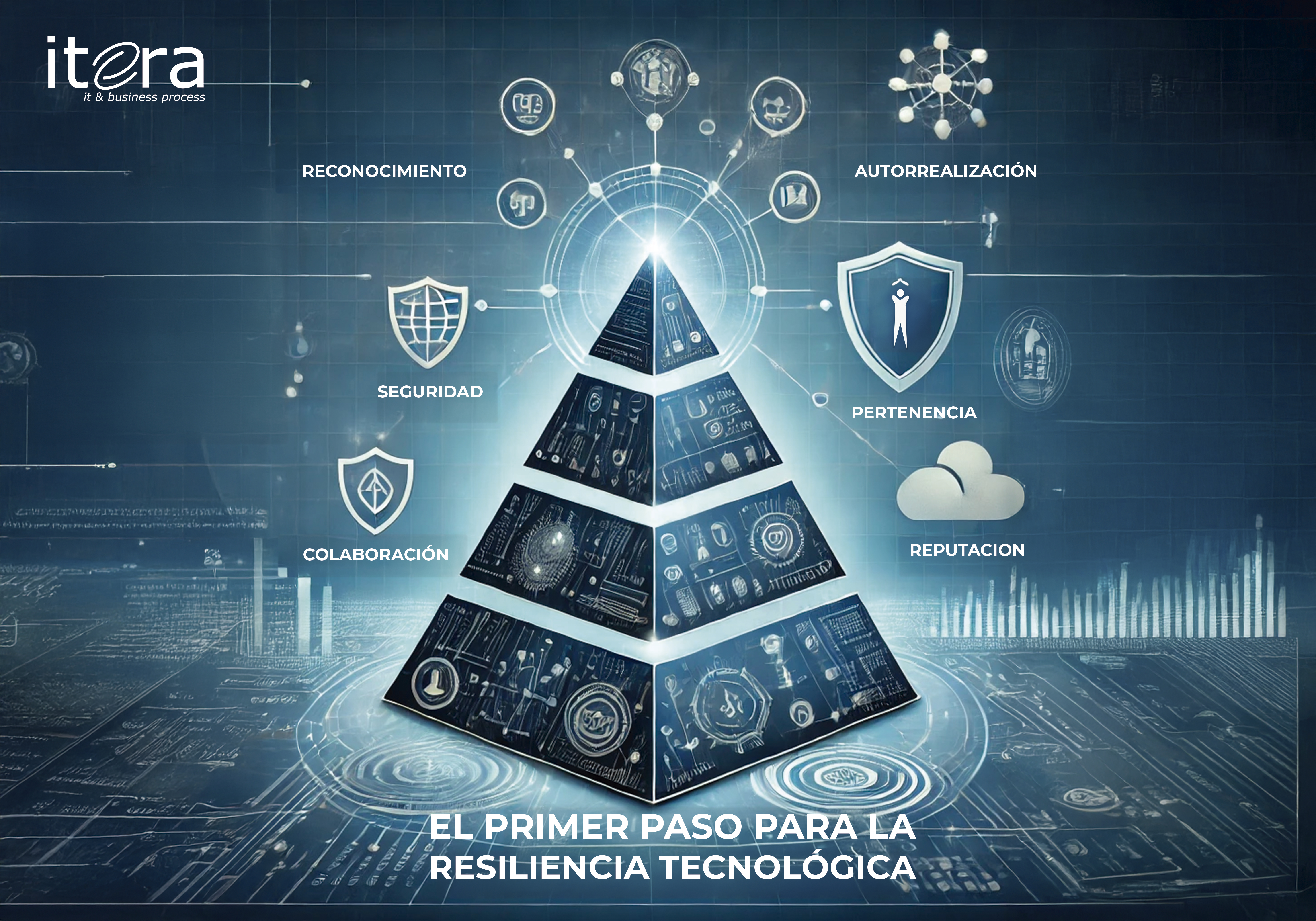 La Pirámide de Maslow Aplicada a la Resiliencia Tecnológica